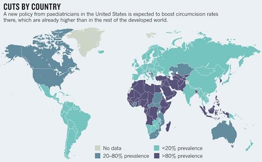 Prévalence de la circoncision dans le monde